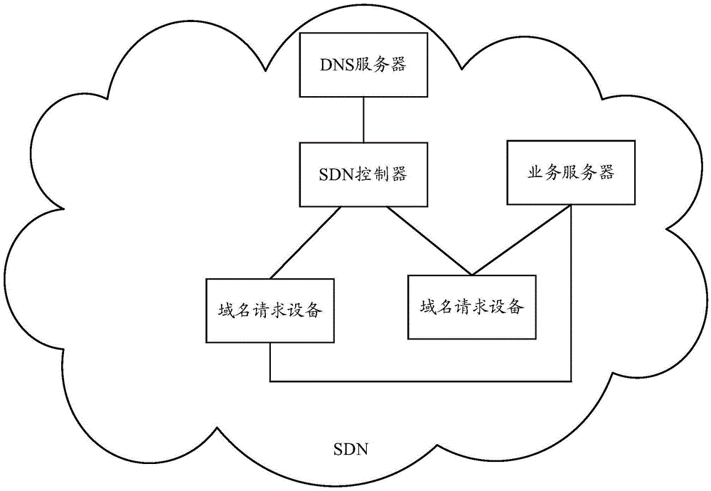 Domain name resolution method and apparatus