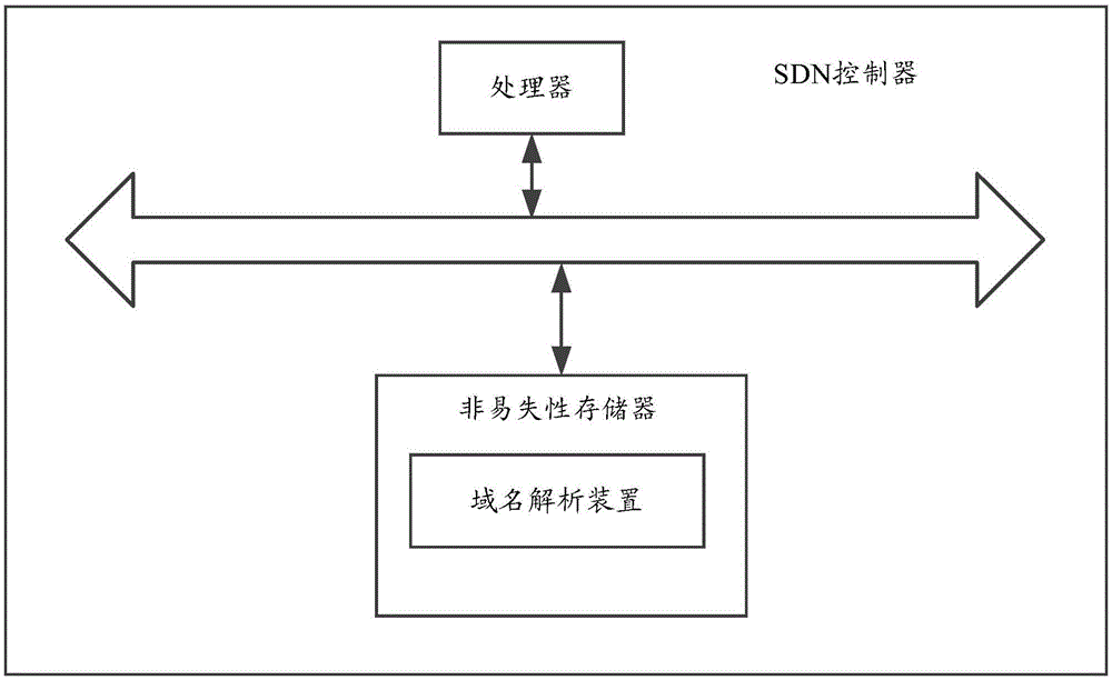 Domain name resolution method and apparatus