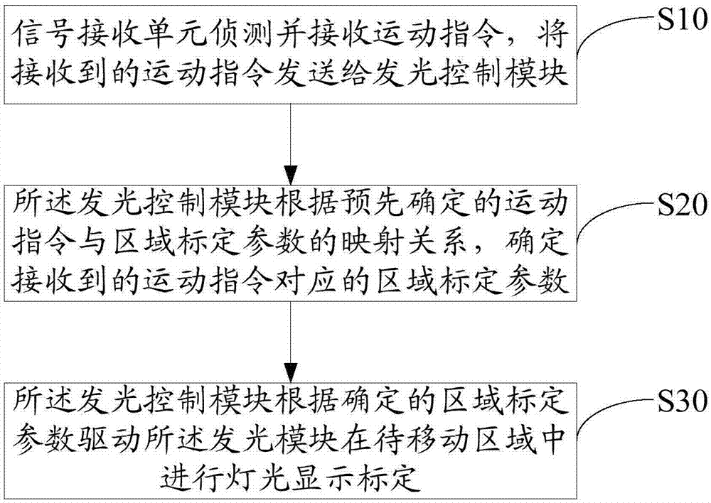 Guide robot and its moving area calibration method