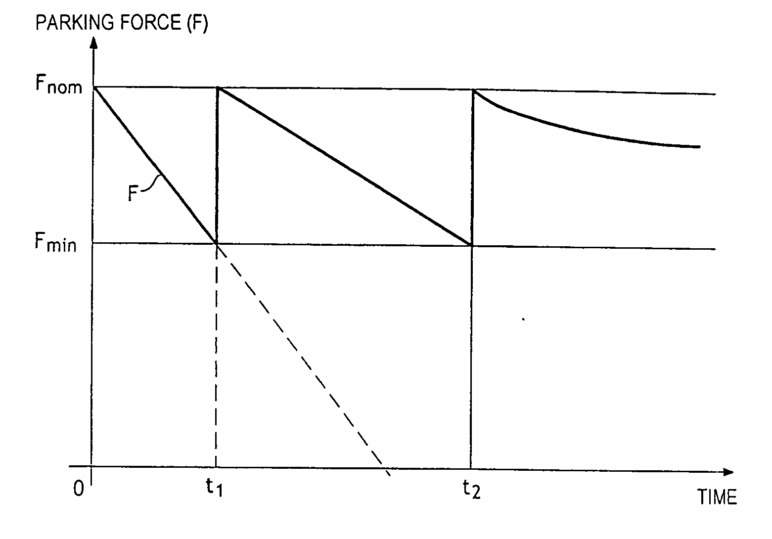 Method of managing the parking force generated by a vehicle brake system equipped with electric brakes