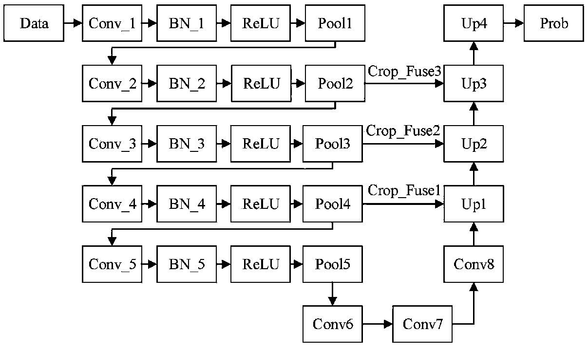 Brain tumor image segmentation algorithm based on improved full-convolution neural network