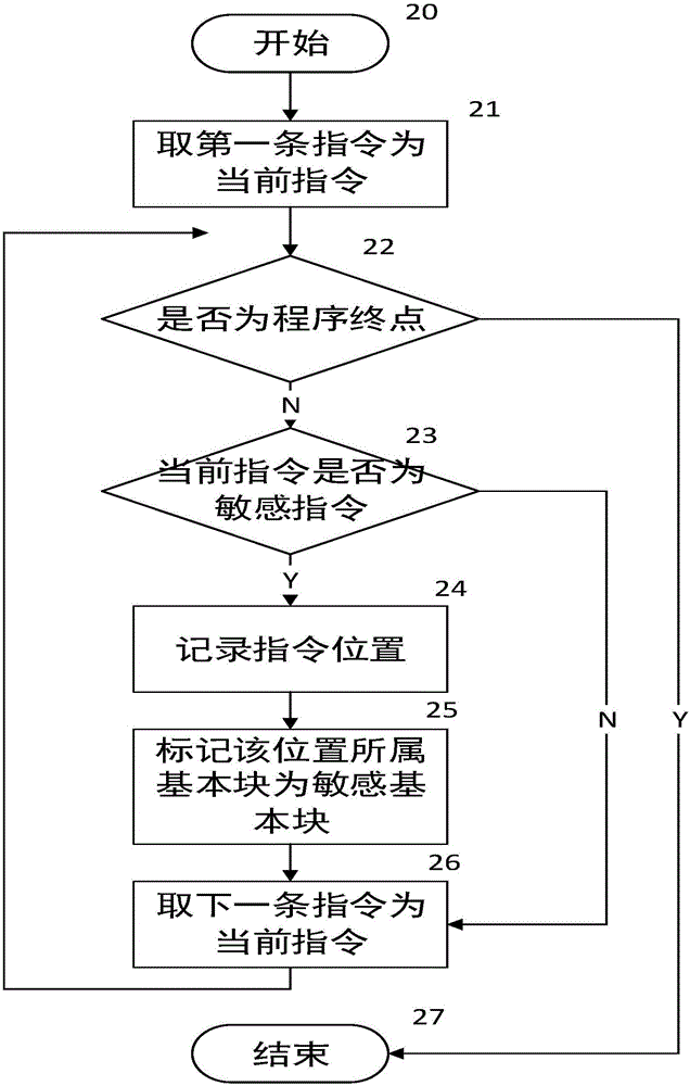 Bootable symbolic execution vulnerability detection method based on path combination