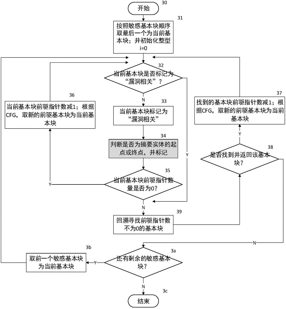 Bootable symbolic execution vulnerability detection method based on path combination