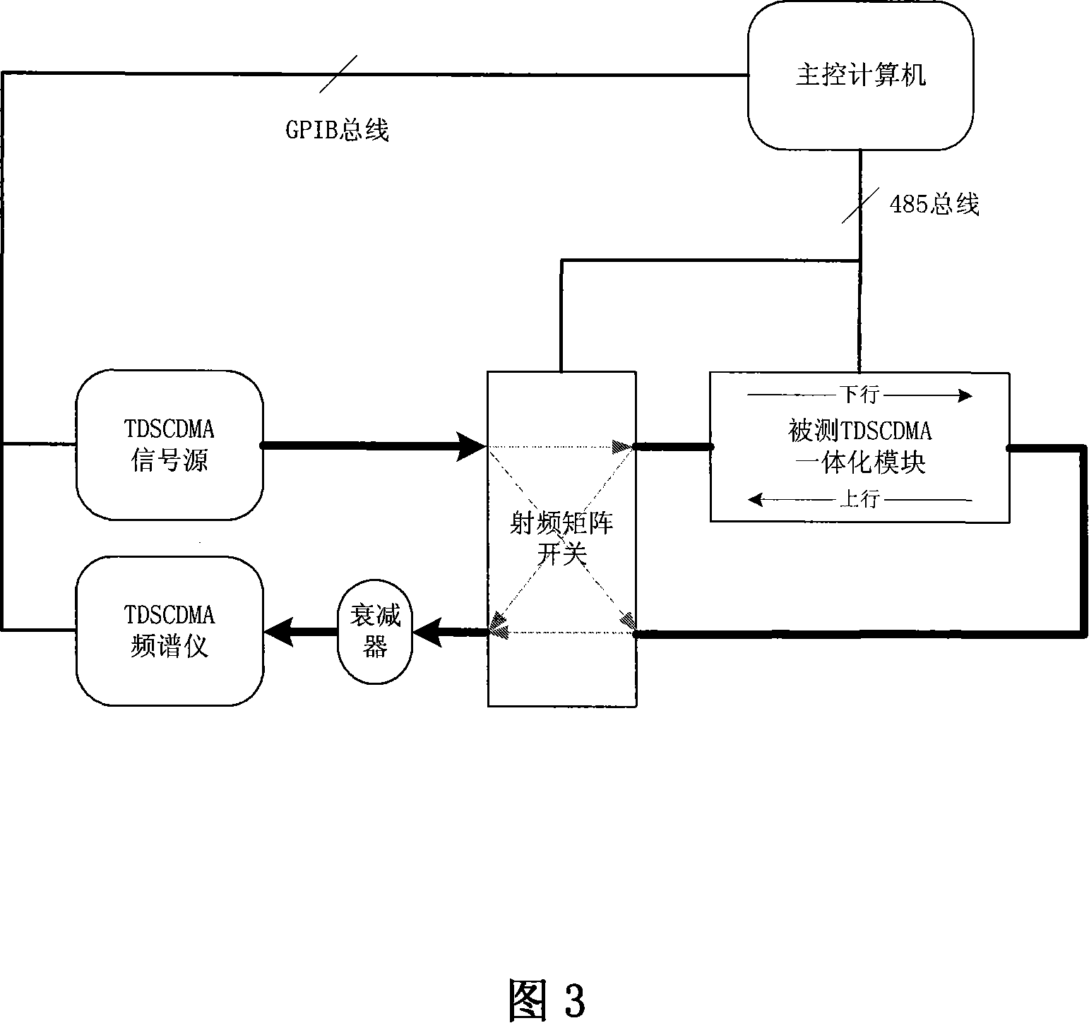 Automatic testing method and system of TDSCDMA integrated module to digital interface