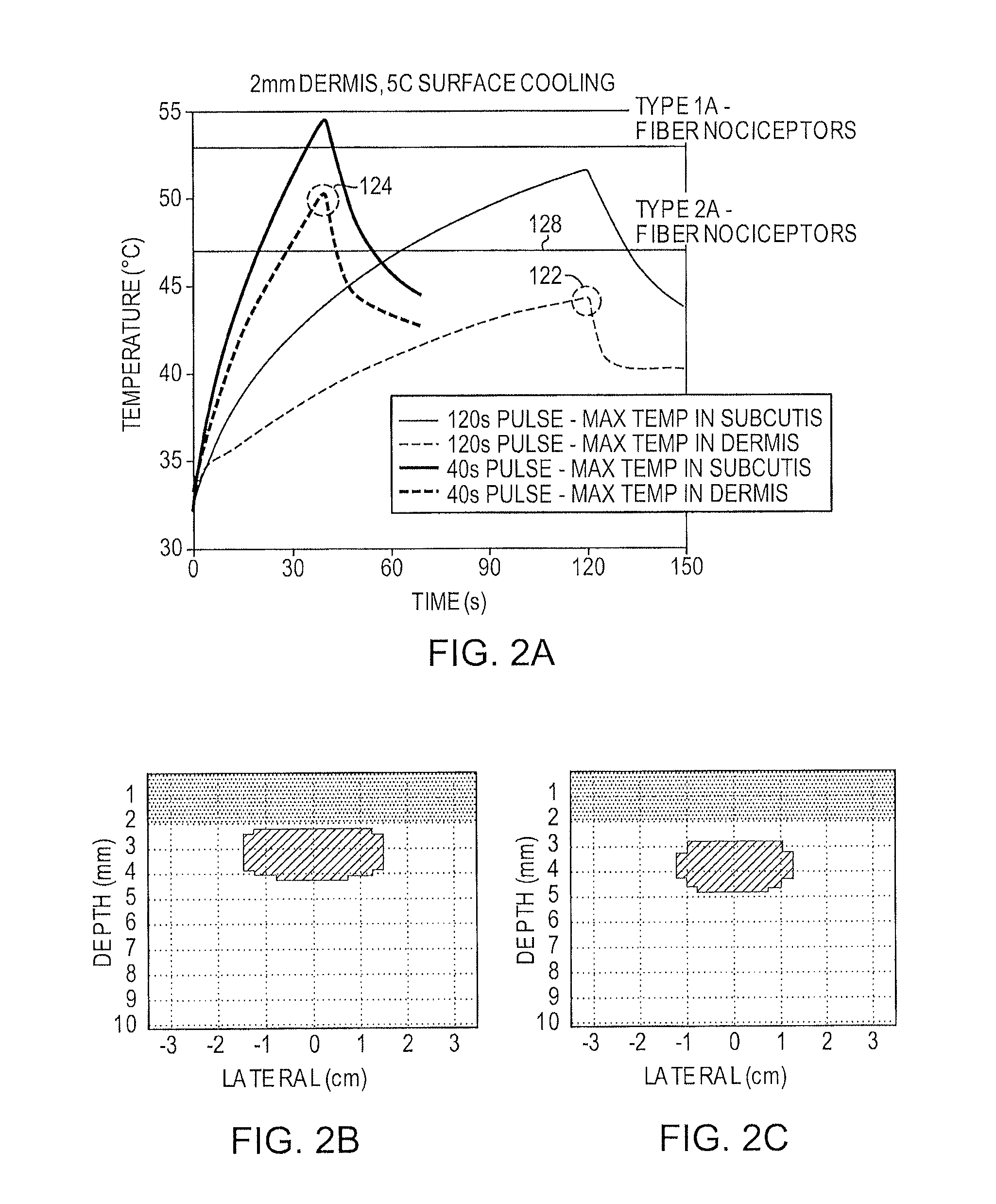 Reduction Of Pain Through Lower Fluence Rates And Longer Treatment