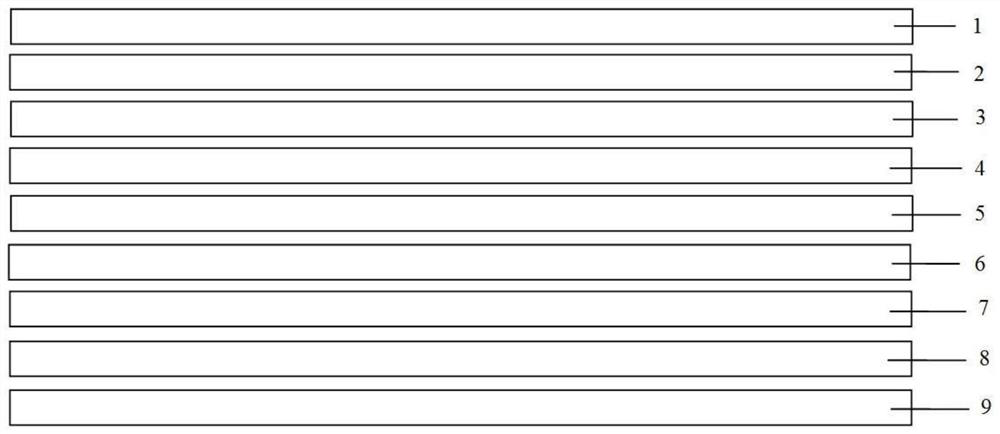 Safe and heat-insulating car roof cover film and preparation method thereof