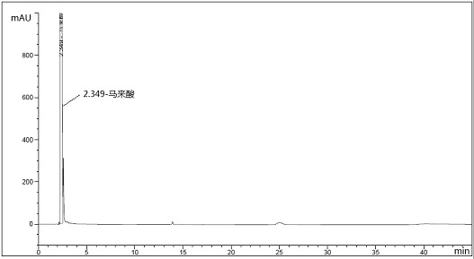 Method for detecting genetic toxic impurities of Afatinib dimaleate