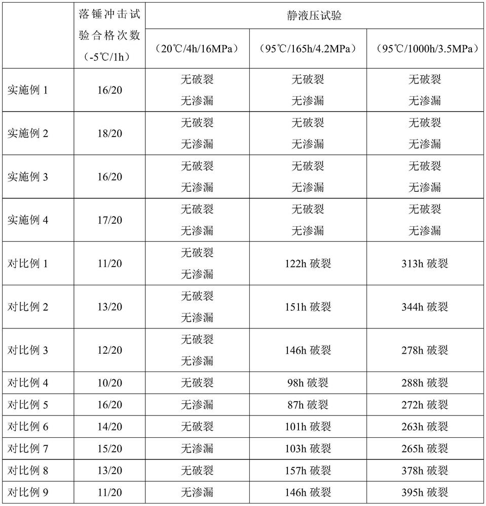 PPR gray pipe color master batch and preparation method thereof