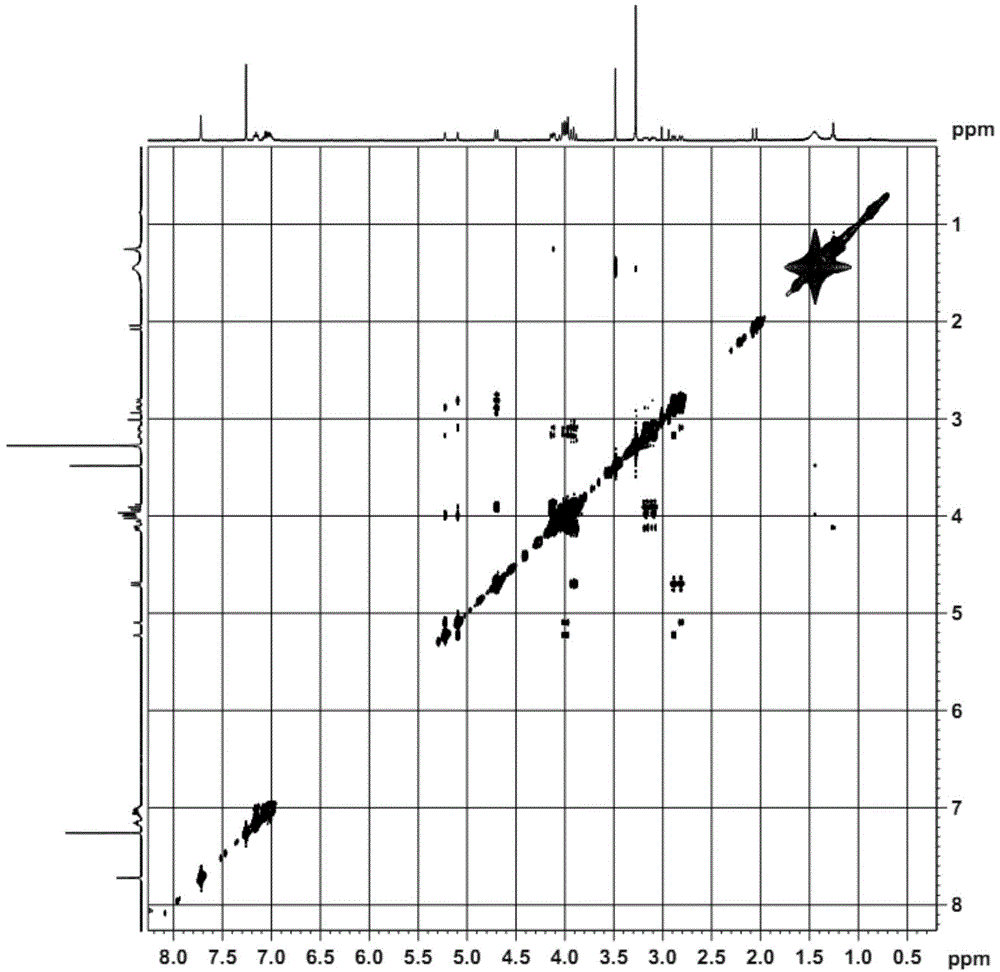 Amino hexatomic ring derivative and application thereof to medicine