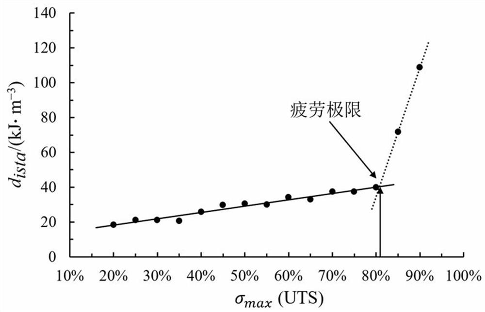 Method for rapidly predicting fatigue life of wind turbine blade main beam with wrinkle defects