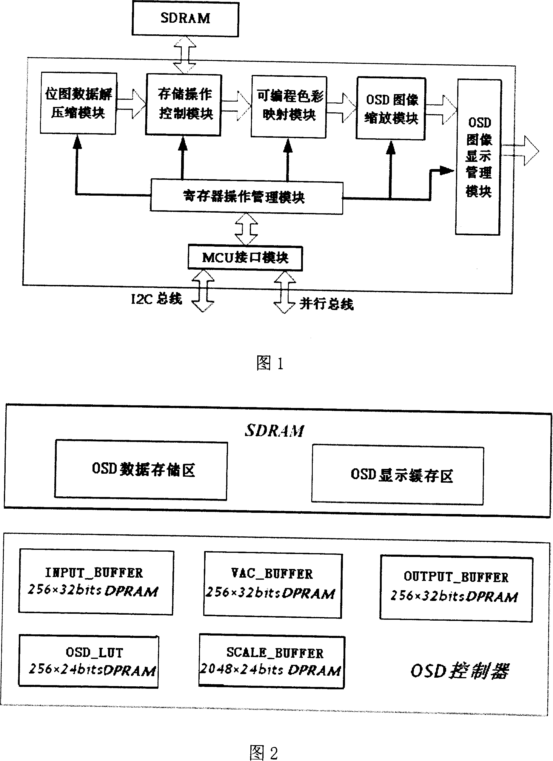 A graphic OSD controller integrated into video processing chip