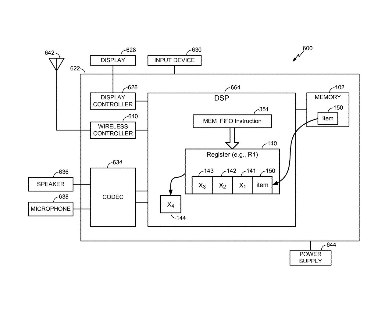 FIFO load instruction