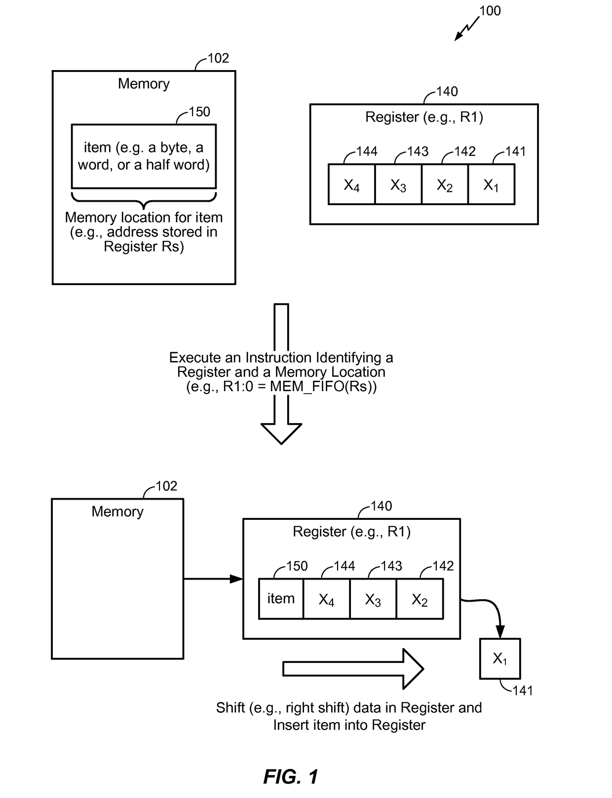 FIFO load instruction