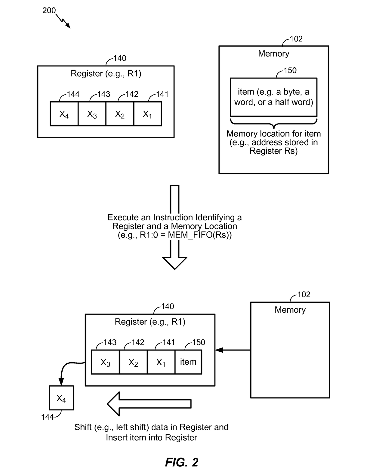 FIFO load instruction