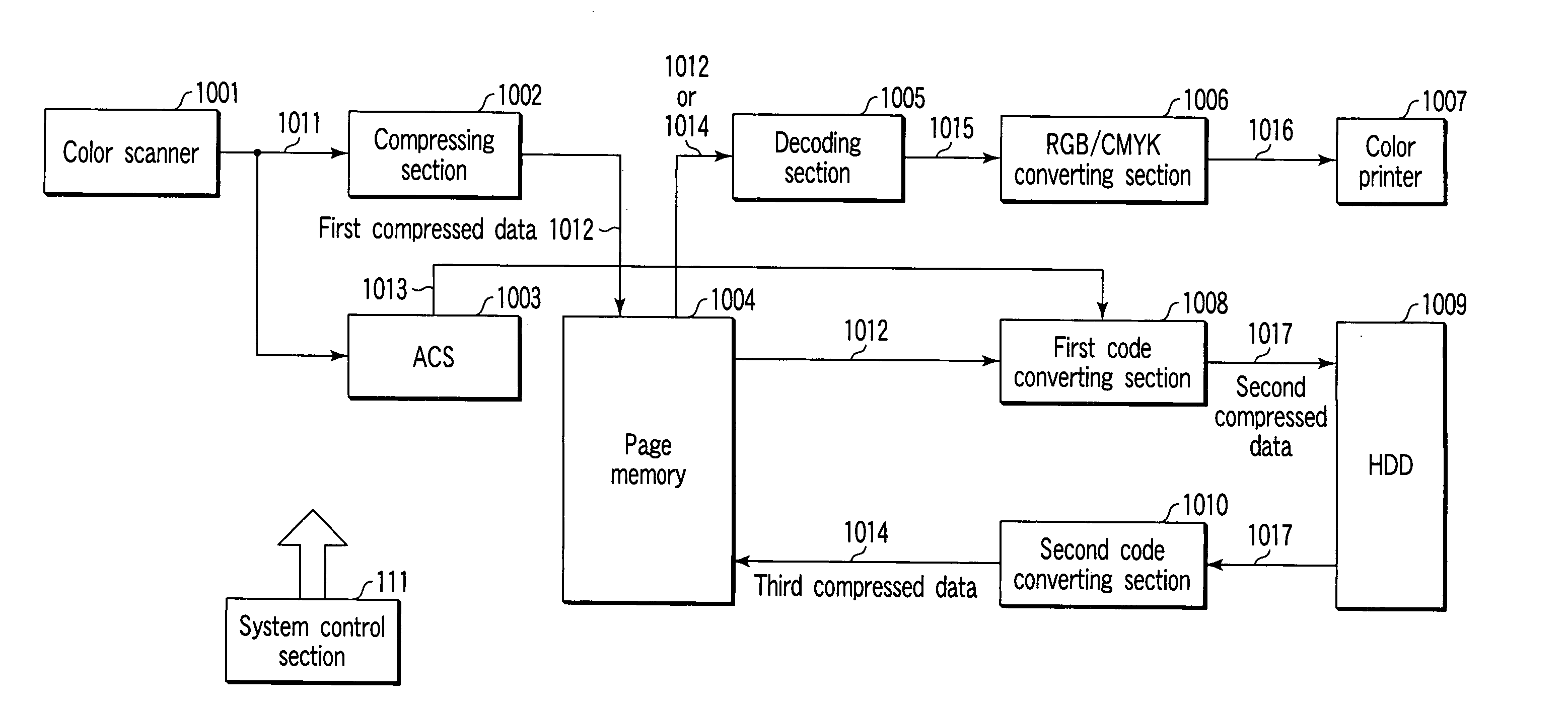 Apparatus for image processing