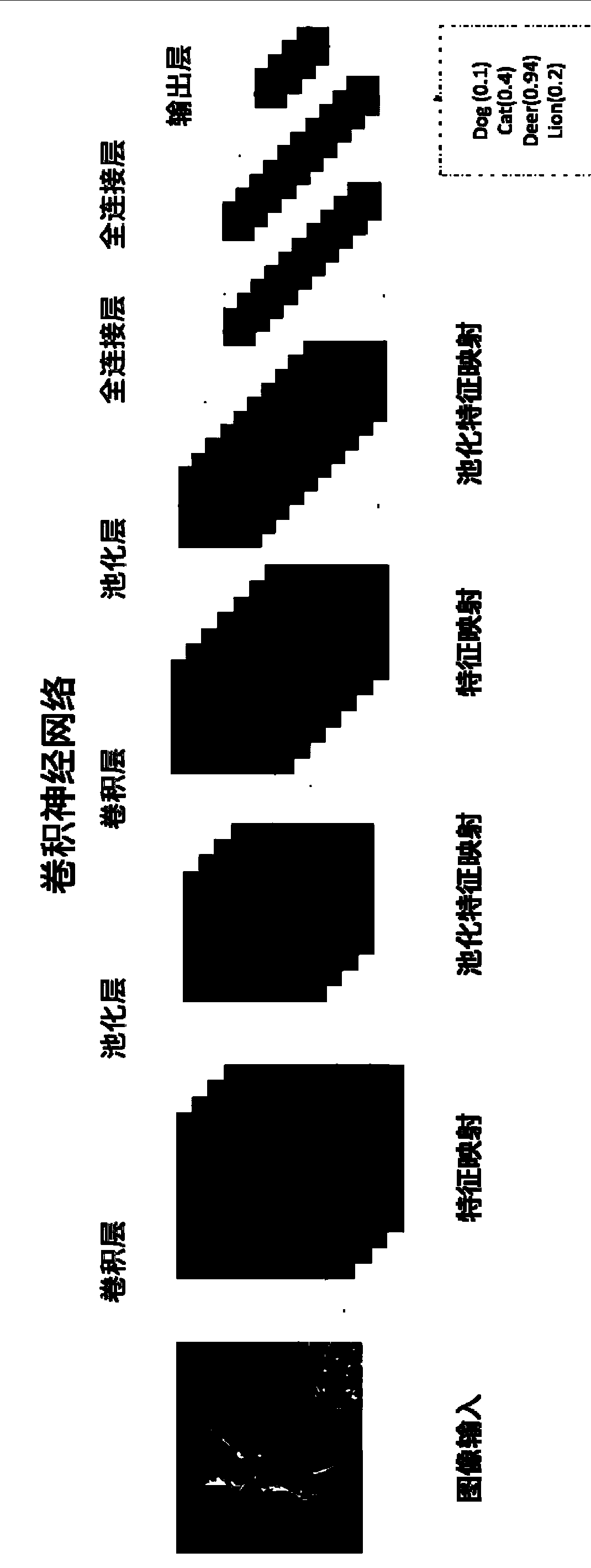 Control method for visual intelligent-control gate, and visual intelligent-control gate