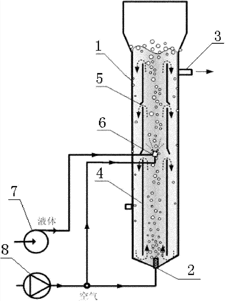 Airlift-jet multi-stage loop reactor