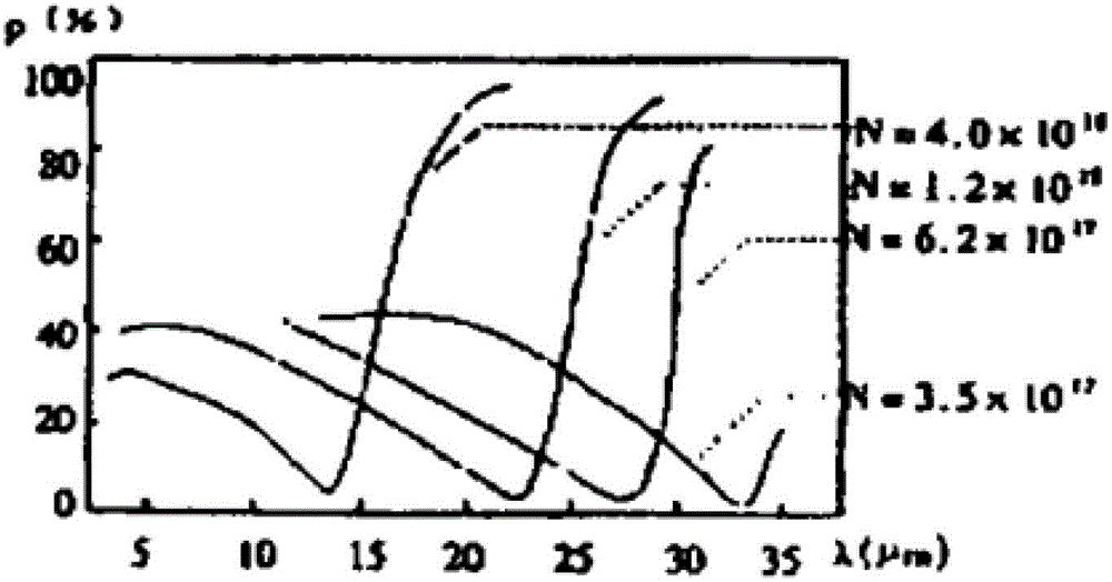 A kind of interior wall insulation coating