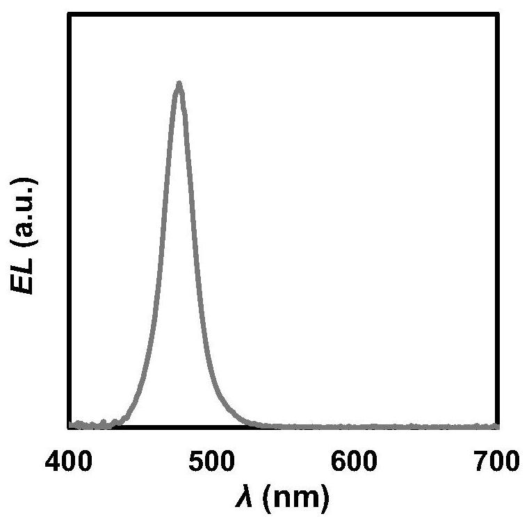 Triarylamine polymer, preparation method and application thereof