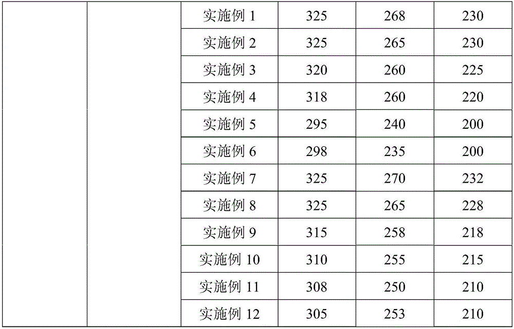 Preparation method for cationic side chain esterified-grafted highly-mud-resistant cement dispersing agent