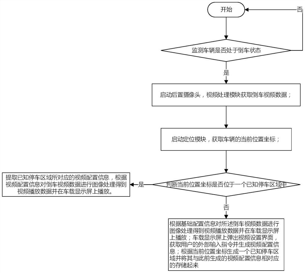 Vehicle reversing image display method