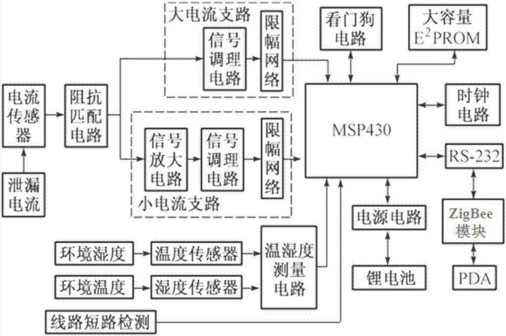 Transmission line insulator leakage current online monitoring method and system