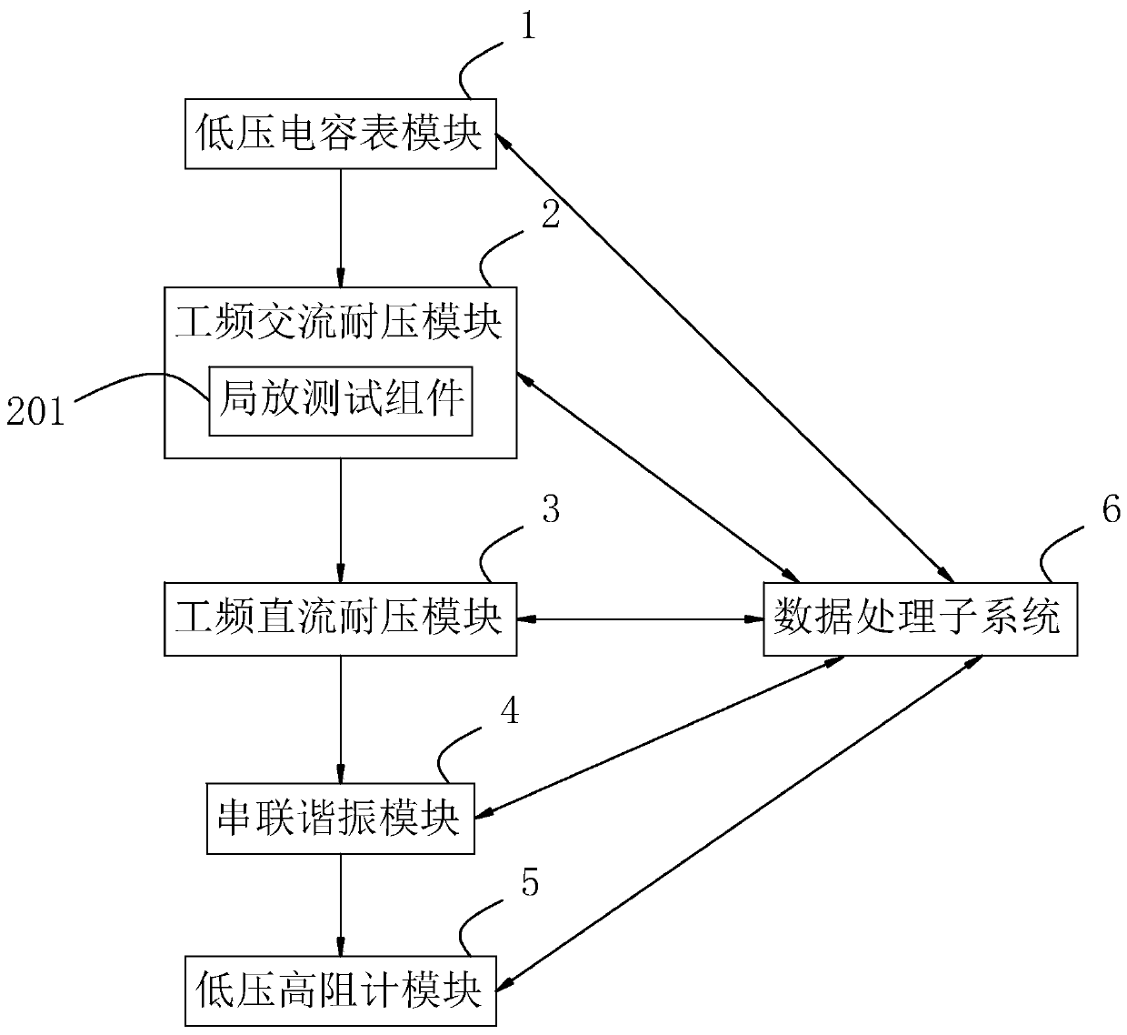 Power capacitor test line measurement and control system