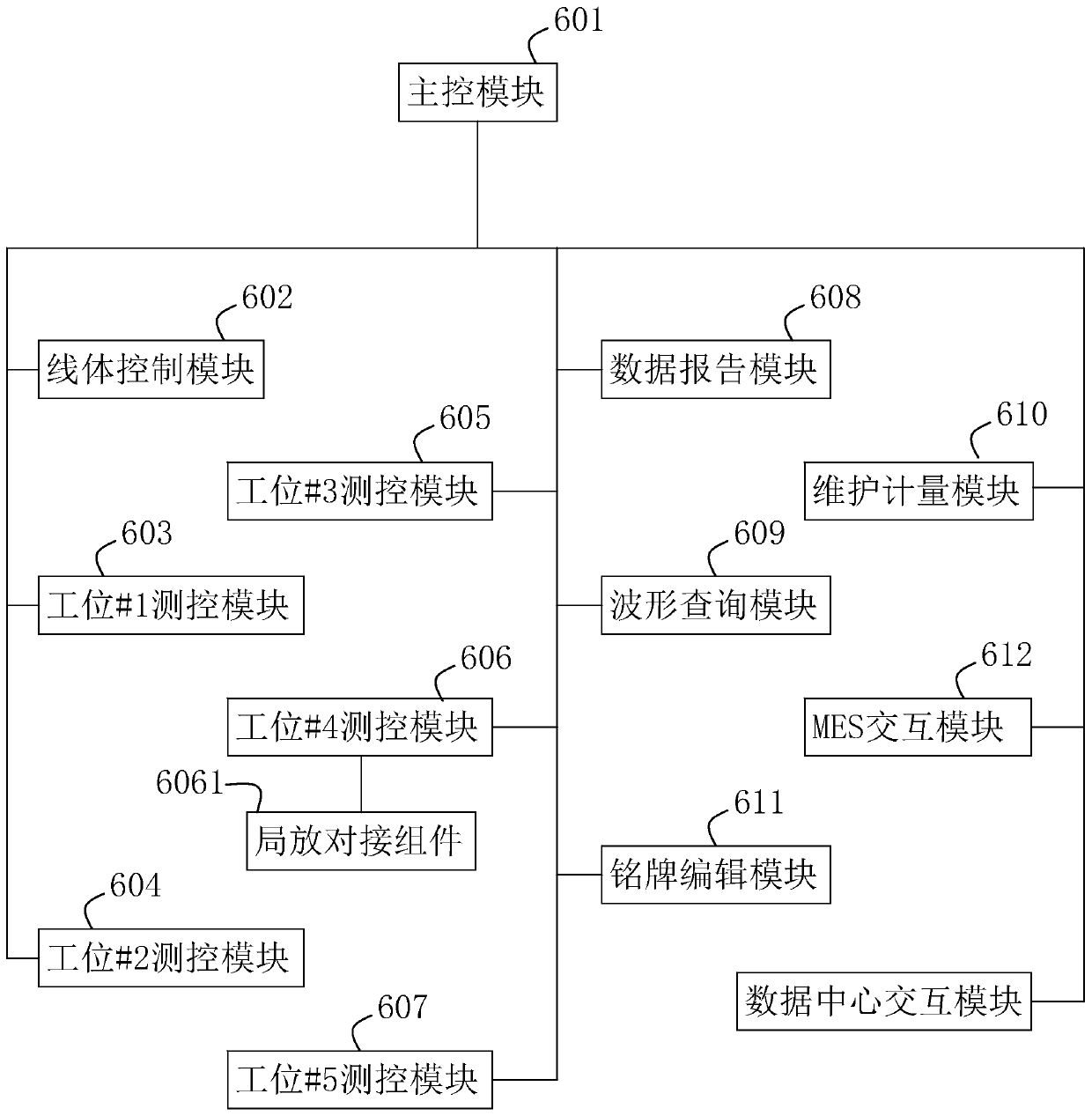 Power capacitor test line measurement and control system