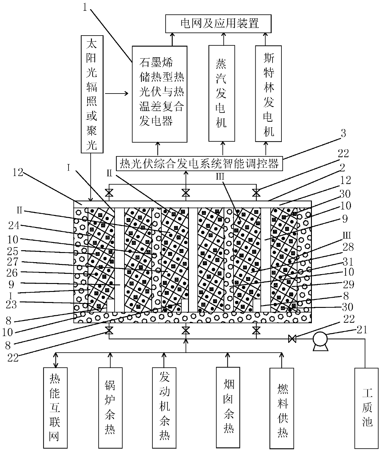 Graphene heat storage thermal photovoltaic intelligent integrated power generation system and device