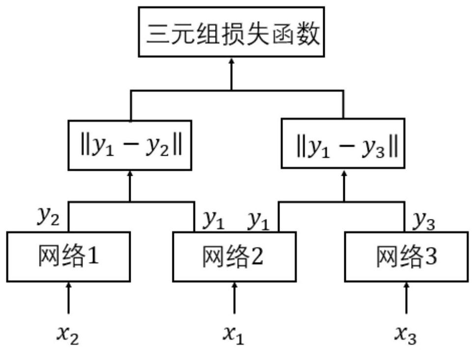 A Power Flow Calculation Method Based on Power Flow Embedding Technology