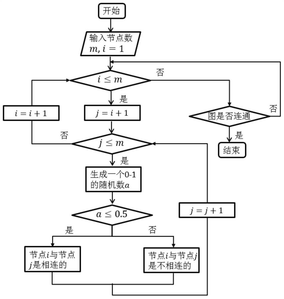 A Power Flow Calculation Method Based on Power Flow Embedding Technology