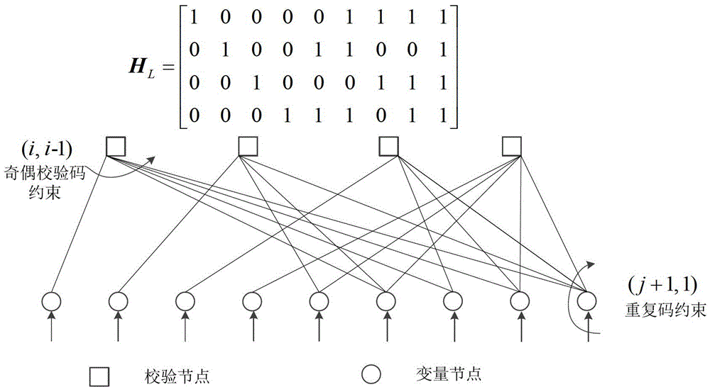 LDPC-BCH (Low-density Parity-Check Code-Broadcast Channel) grid-based low-bit rate coding method