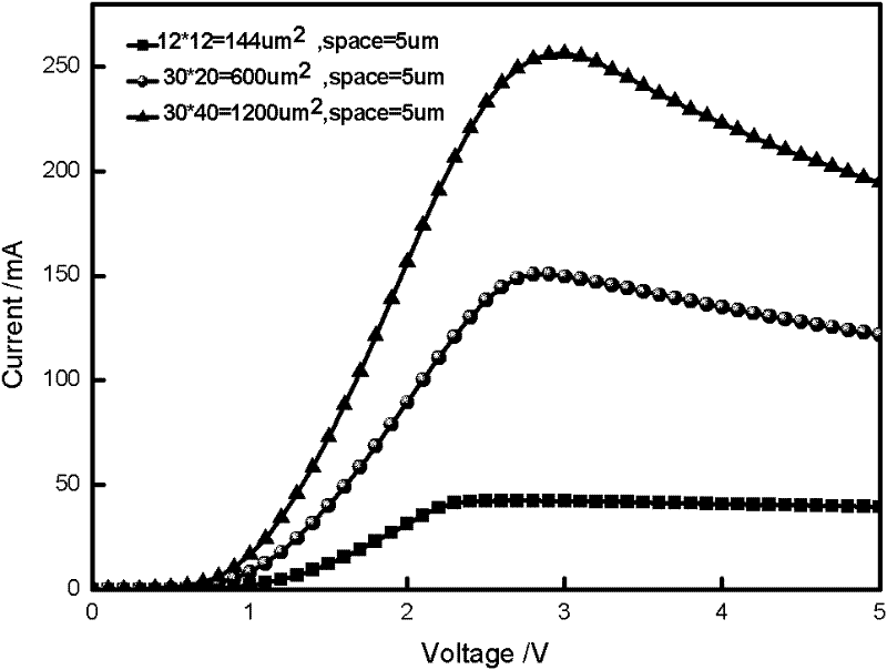 Gunn diode and manufacture method thereof