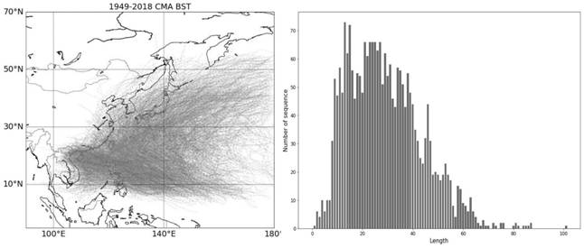 Method for predicting typhoon path