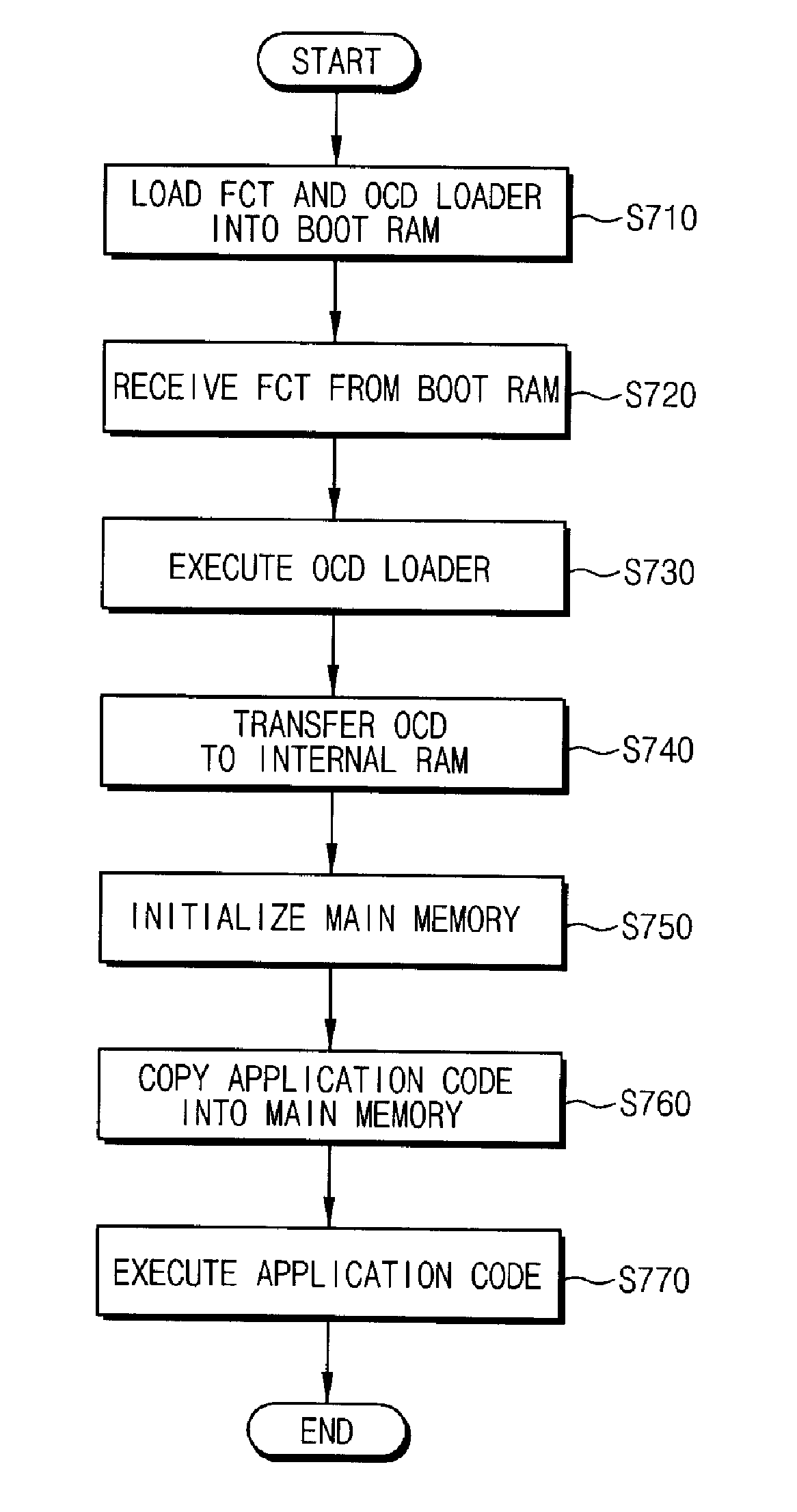 Method and apparatus for booting a microprocessor system using boot code stored on a serial flash memory array having a random-access interface