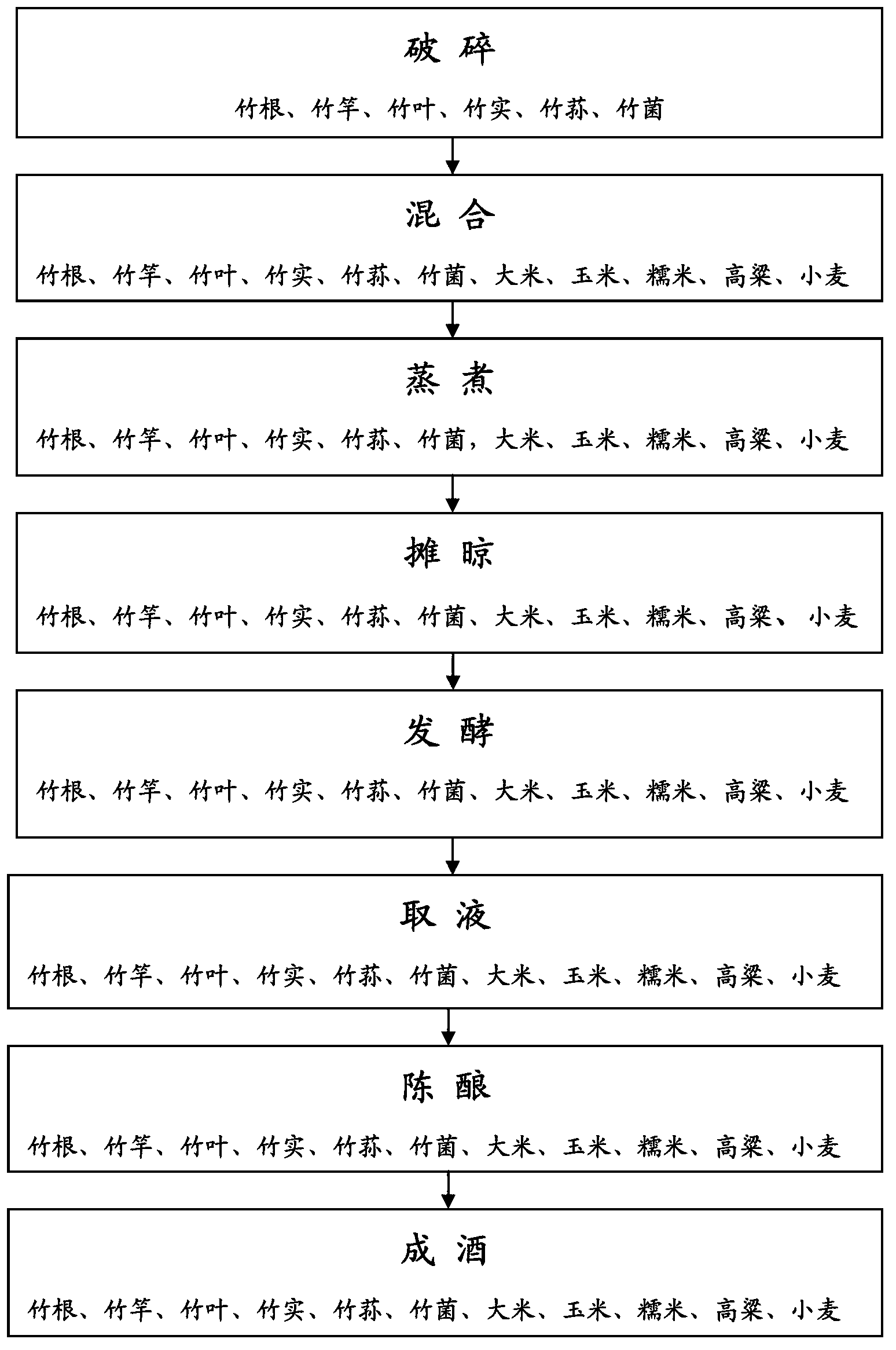 Bamboo liquid wine and preparation method thereof