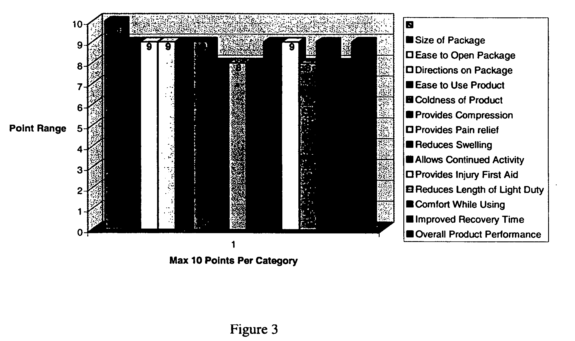 Compression bandage