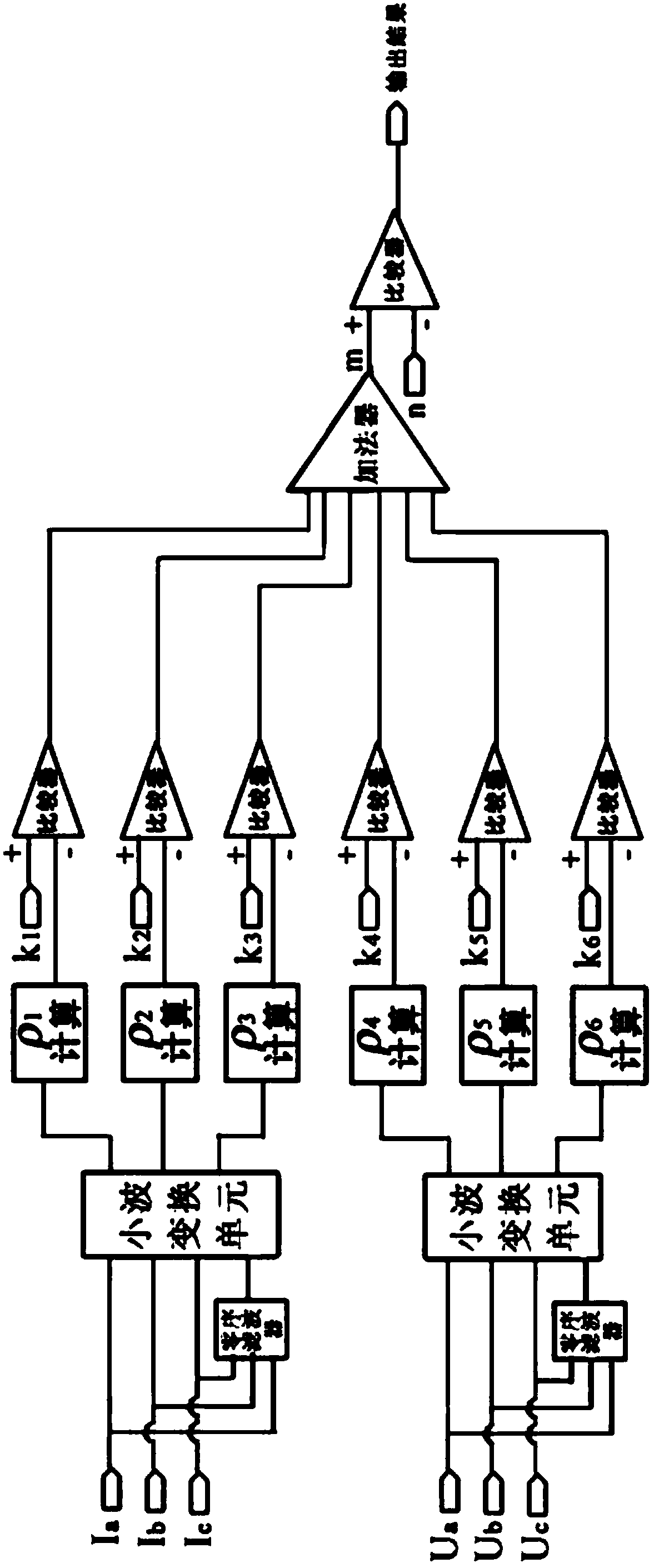 Single-phase grounding fault line selection method based on relativities of wavelet characteristic quantities after fault