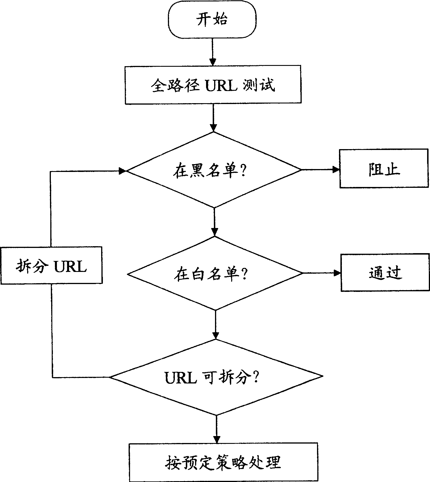 System and method for quickly inquiring about black and white name list