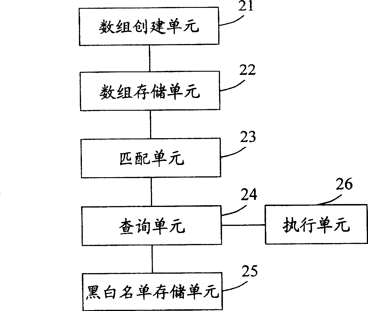 System and method for quickly inquiring about black and white name list