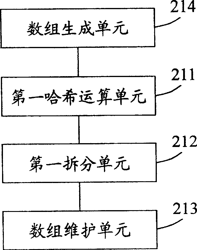 System and method for quickly inquiring about black and white name list