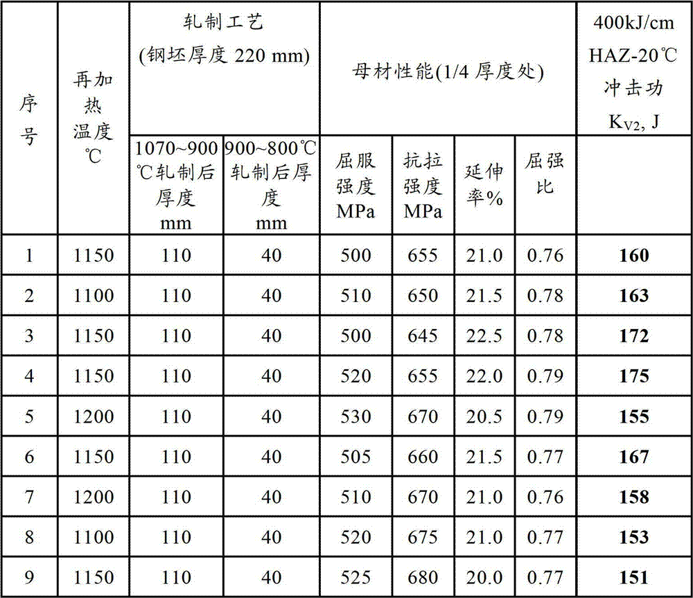 High-strength thick steel plate for large heat input welding