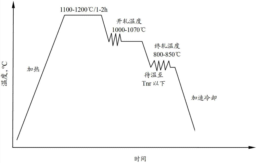 High-strength thick steel plate for large heat input welding