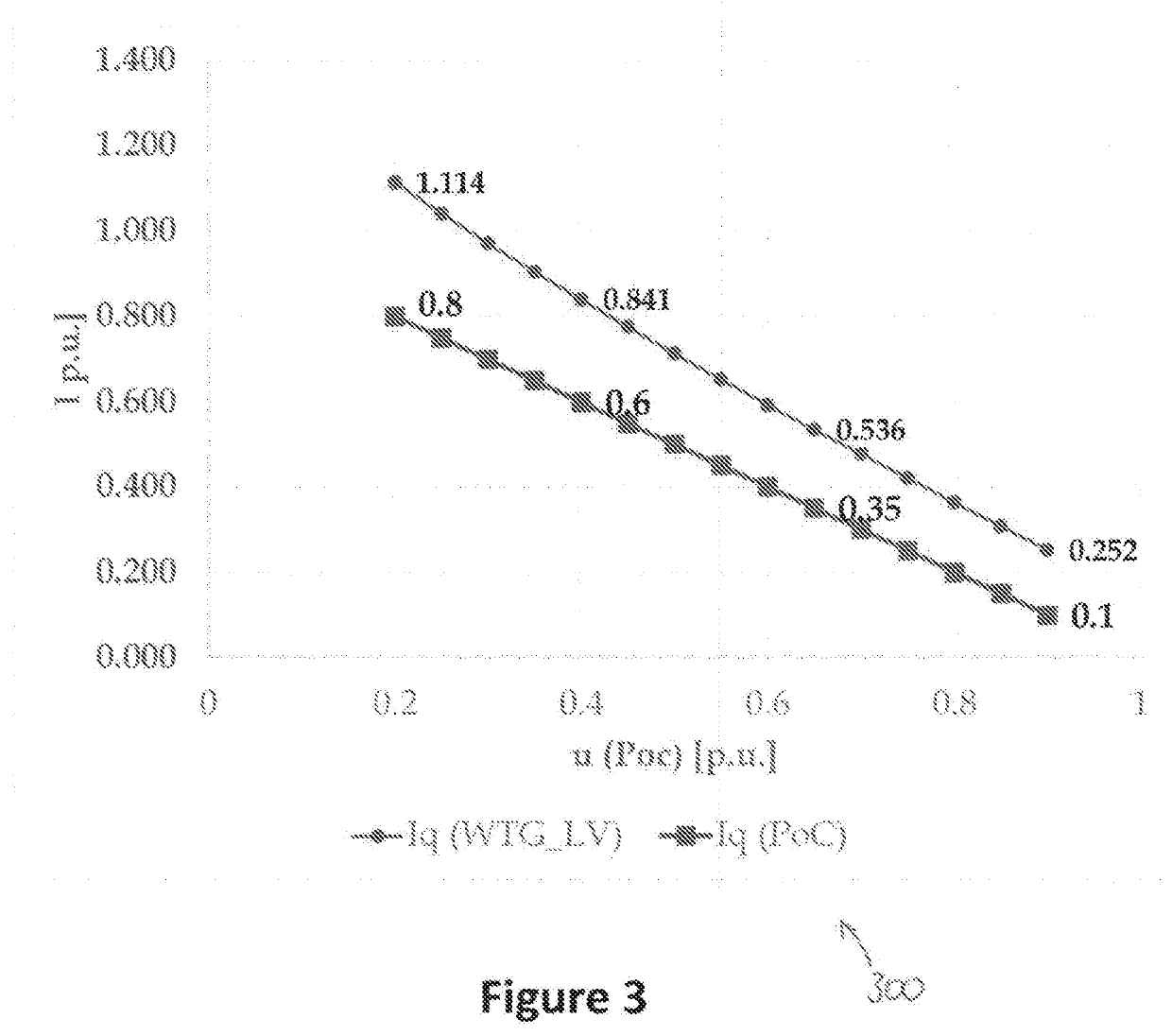 Improvements relating to voltage control in wind power plants