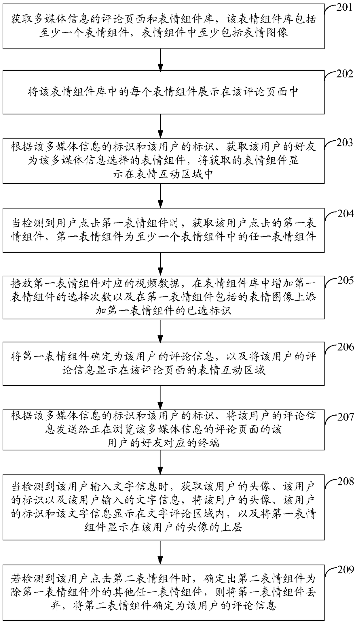 A method and device for obtaining review information