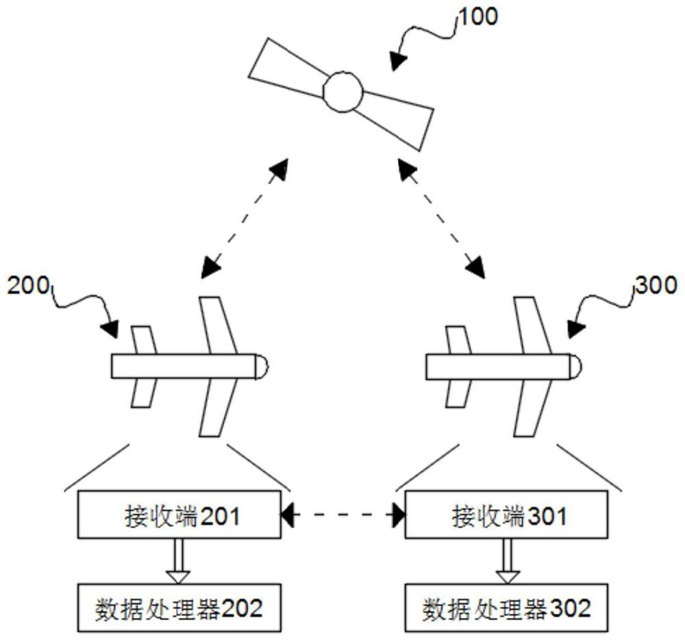 An Integrity Analysis Method Based on Motion-to-Motion Relative Positioning Scenario