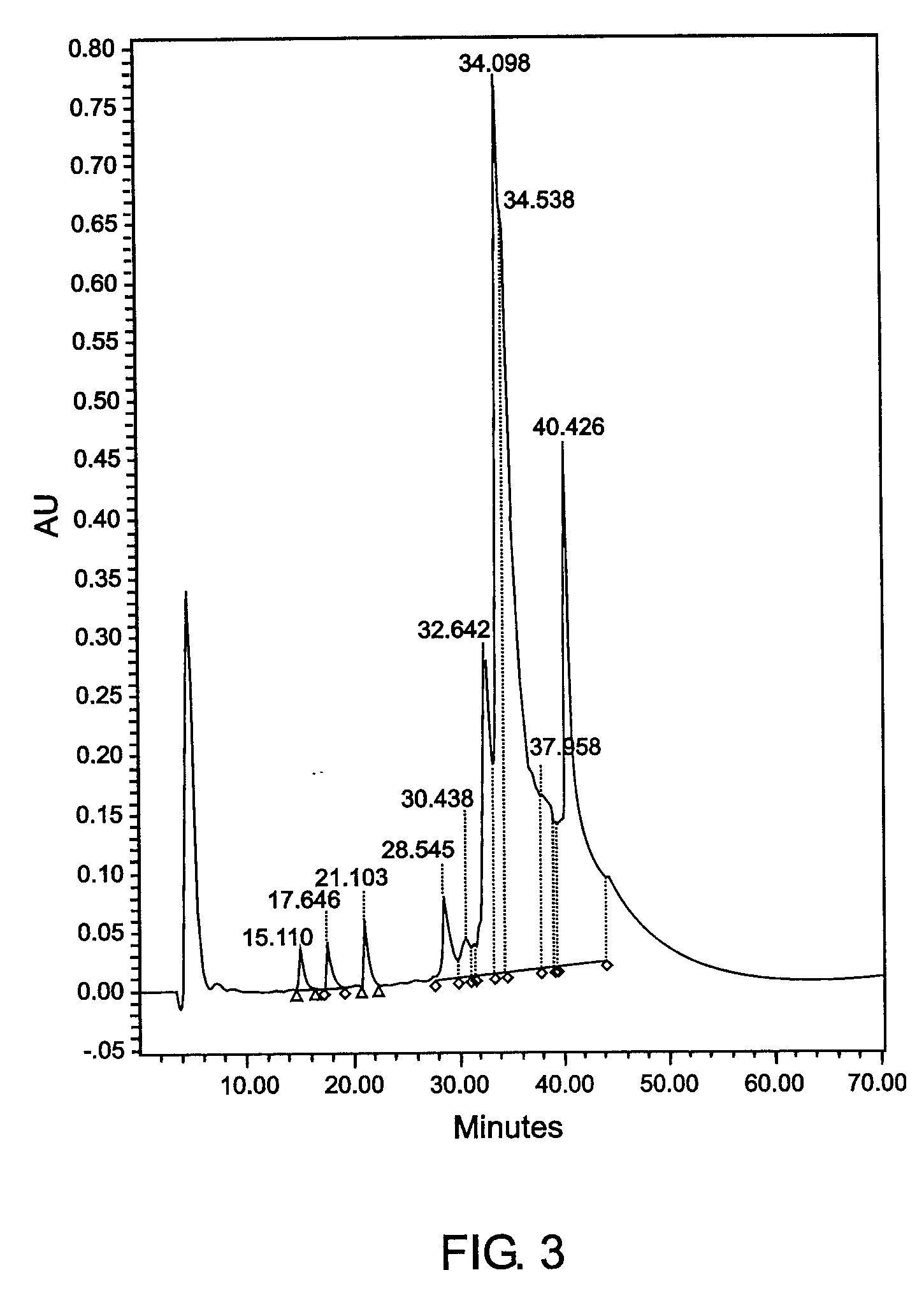 Methods for Purifying Selected CEA Family Member Proteins