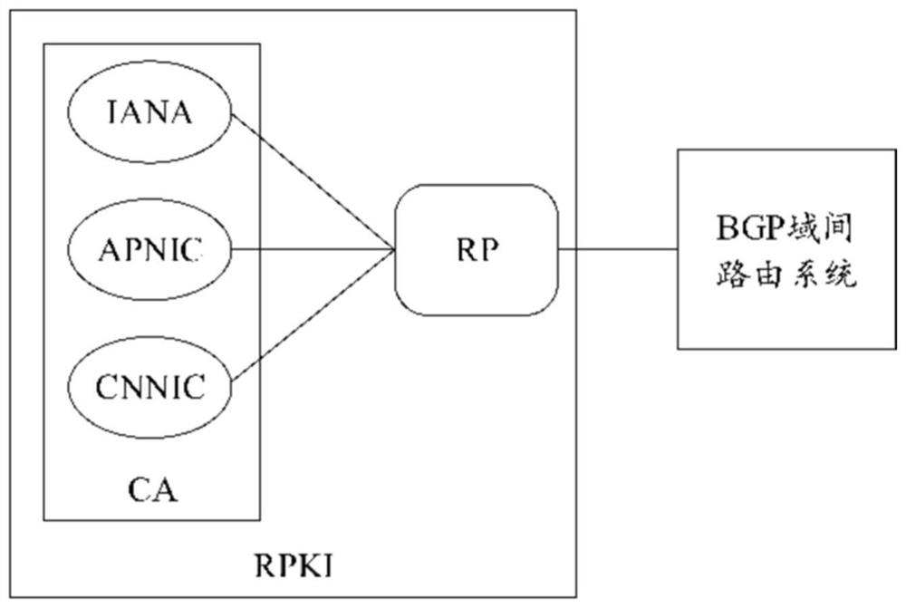 Encoding method and system as well as decoding method and system for routing origin authorization compression