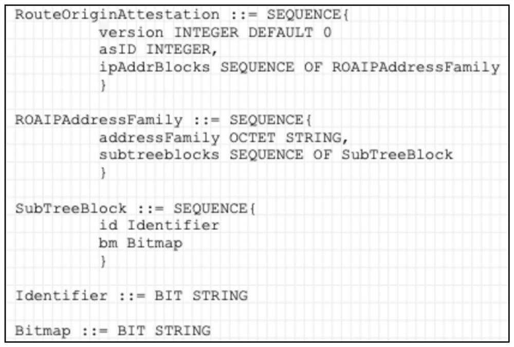 Encoding method and system as well as decoding method and system for routing origin authorization compression