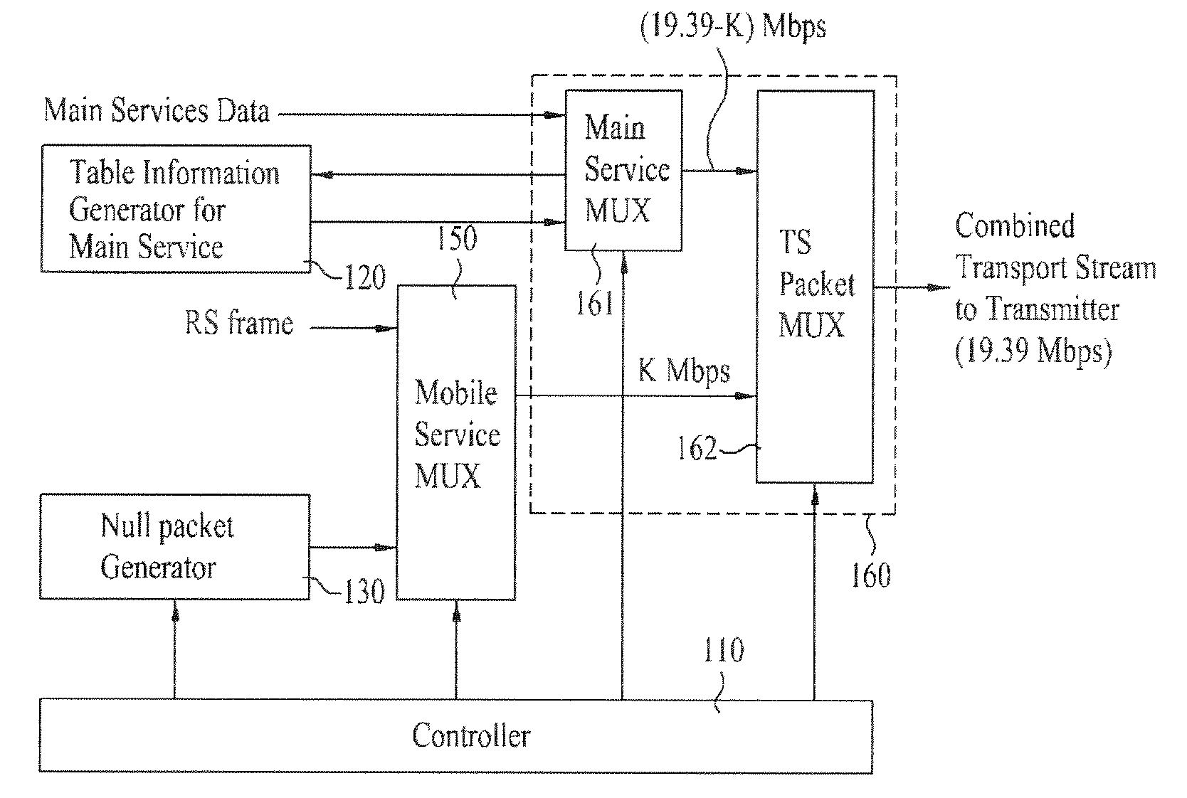 Transmitting/receiving system and method of processing broadcasting signal in transmitting/receiving system